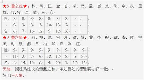 姓名五格|姓名評分測試、名字筆畫五格三才測算